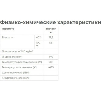 Масло трансмиссионное синтетическое 