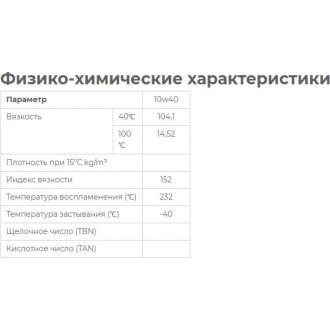 Масло моторное синтетическое 
