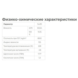 Масло моторное синтетическое 
