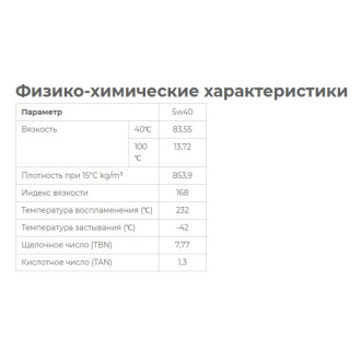 Масло моторное синтетическое 