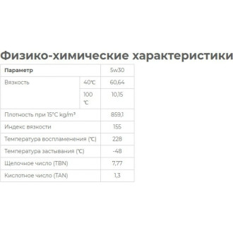 Масло моторное синтетическое 