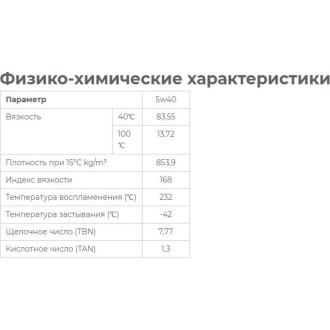 Масло моторное синтетическое 