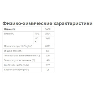 Масло моторное синтетическое 
