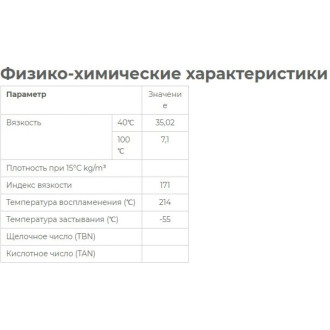 Масло трансмиссионное синтетическое 