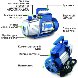 Двухступенчатый вакуумный насос ОДА Сервис ODA-2VP120