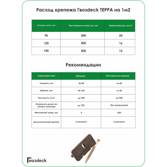 Крепеж Гвозdeck Terra Premium ПА6