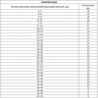 Набор резиновых уплотнительных прокладок СИБРТЕХ 47597