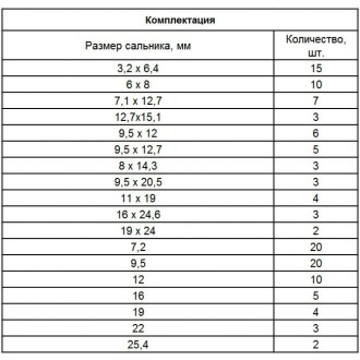 Набор сальников СИБРТЕХ 47599