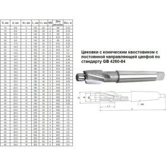 Цековка CNIC 59568