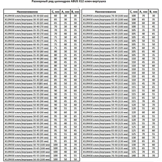 Европрофильный цилиндр ABUS 32201