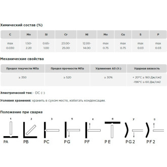 Пруток присадочный AG TIG ER 309LSi