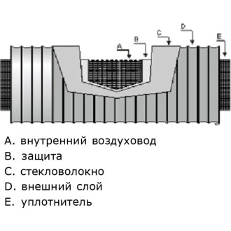 Гибкий шумоглушитель DEC Sono GLX25 203 мм, 1 м