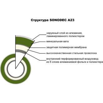 Гибкий воздуховод DEC Sonodec DS