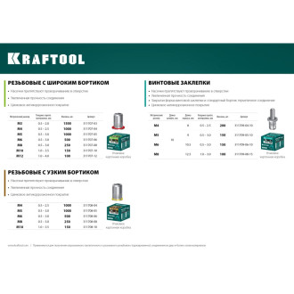 Стальные резьбовые заклепки KRAFTOOL Nut-R М10 150 шт.