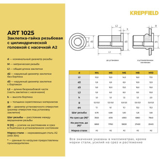Заклепка резьбовая KREPFIELD 1025ГАЙКАЗАКЛЕПКАМ6Х14,5-100