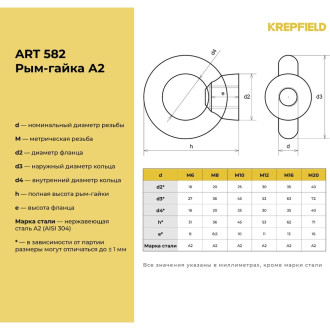 Рым гайка KREPFIELD 582А2РЫМГАЙКАМ10-4