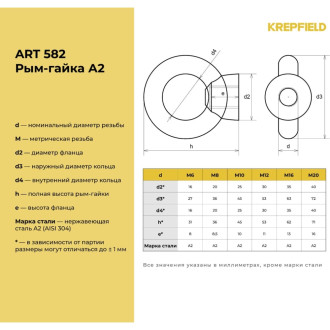 Рым гайка KREPFIELD 582А2РЫМГАЙКАМ6-2