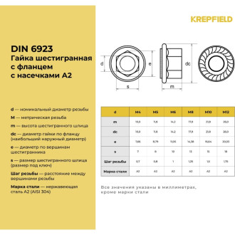Гайка KREPFIELD 6923А2ГАЙКАМ10-10