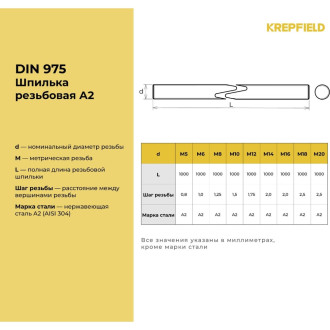 Метровая нержавеющая резьбовая шпилька KREPFIELD 975ШПИЛЬКАМ20А2-1