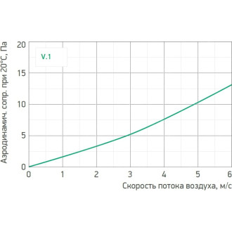 Клапан IMPERA IMP.V.1.250