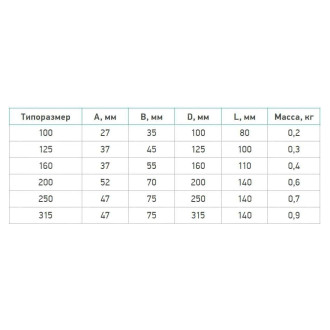 Обратный клапан IMPERA IMP.VO.1.160