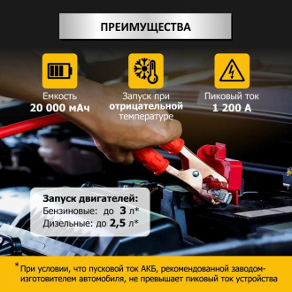 Пусковое устройство iCarTool IC-CBL20P