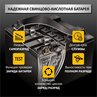 Пусковое устройство iCarTool IC-CBL20P