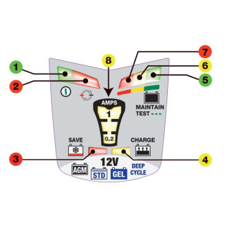 Зарядное устройство Optimate 4 Dual Program