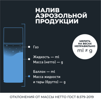 Белая цепная смазка LAVR Ln2421