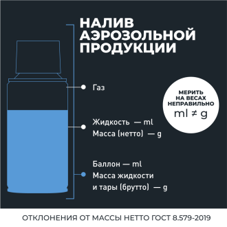 Медная смазка LAVR Ln2422