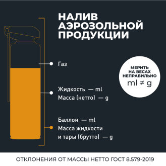 Жидкий ключ LAVR PROline, 520 мл