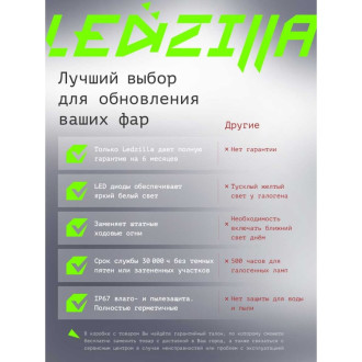 Светодиодная противотуманная фара автомобильная LEDZILLA G0001-MINIBS