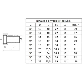 Штуцер для шланга MVI BF.582.05-D20