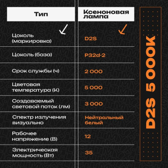 Штатный ксенон MYX PREMIUM D2S 12V 35W 5000K 03D250PRE