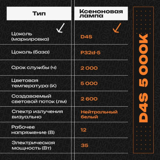 Штатный ксенон MYX PREMIUM D4S 12V 35W 5000K 03D450PRE