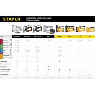 Металлический скобозабивной пистолет STAYER MASTER