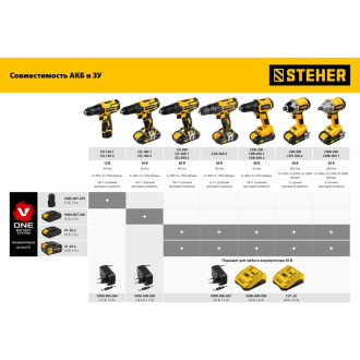 Бесщеточный гайковерт STEHER CWB-300