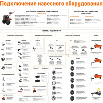 Однорядный окучник на все мотоблоки Patriot ОК1