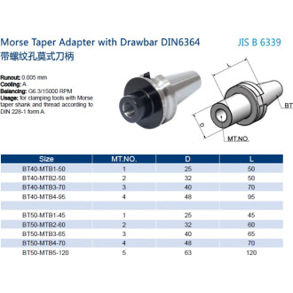 Оправка PROSAERS BT40-MTB2-60