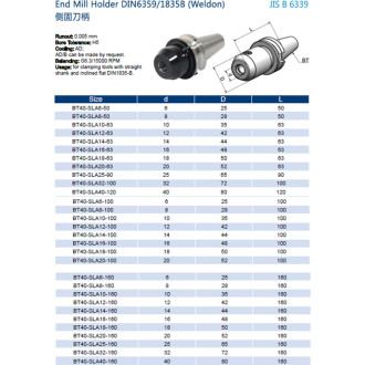 Оправка PROSAERS BT40-SLA(SLN)16-63
