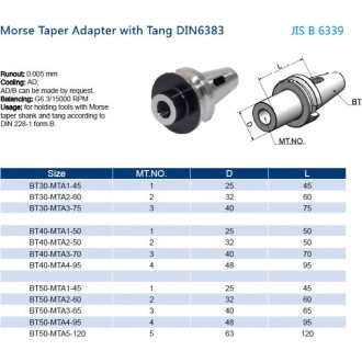 Оправка PROSAERS BT50-MTA4-90
