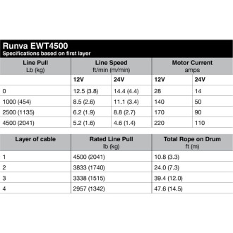 Электрическая лебедка Runva EWT4500ASR