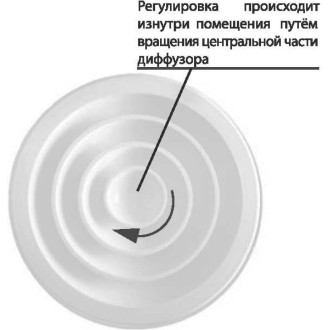 Веерный диффузор Ventart ДФА