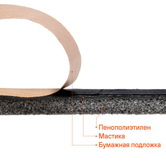 Шумоизоляция (звуко) 