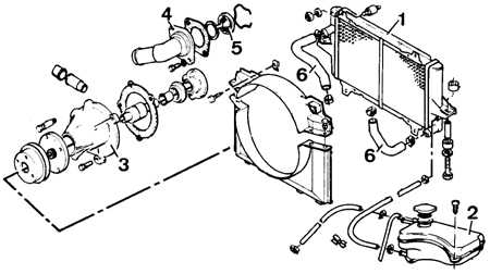  Снятие и установка радиатора Ford Sierra