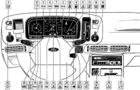  Панель приборов и комбинация приборов Ford Scorpio