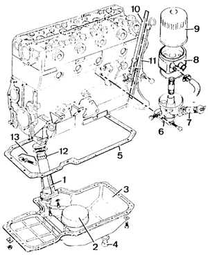  Система смазки Ford Scorpio