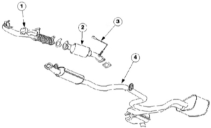  Система выпуска отработавших газов Ford Mondeo