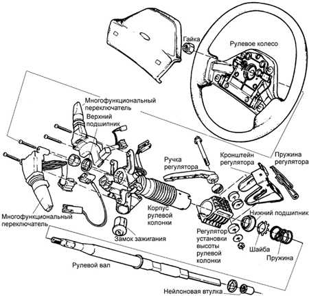  Снятие и установка рулевой колонки Ford Scorpio