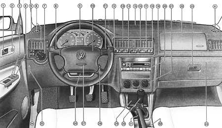  Органы управления, приборы и оборудование Volkswagen Golf IV